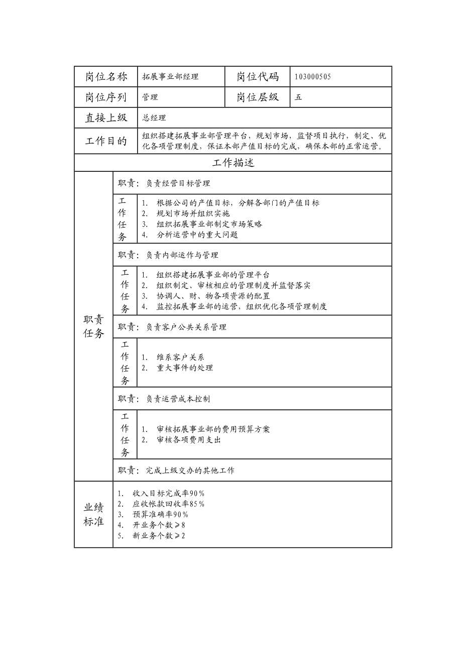 103000505 拓展事业部经理.doc_第1页