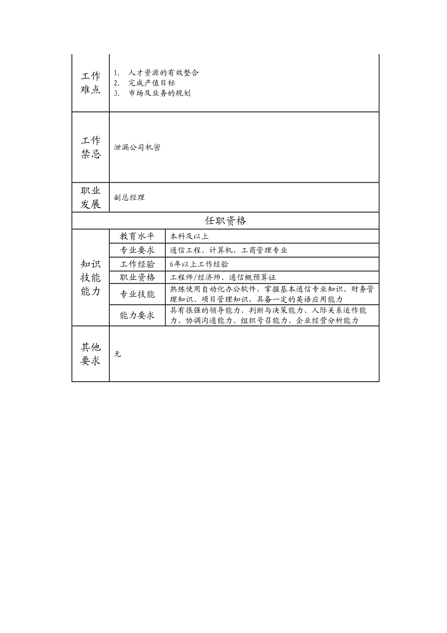 103000505 拓展事业部经理.doc_第2页