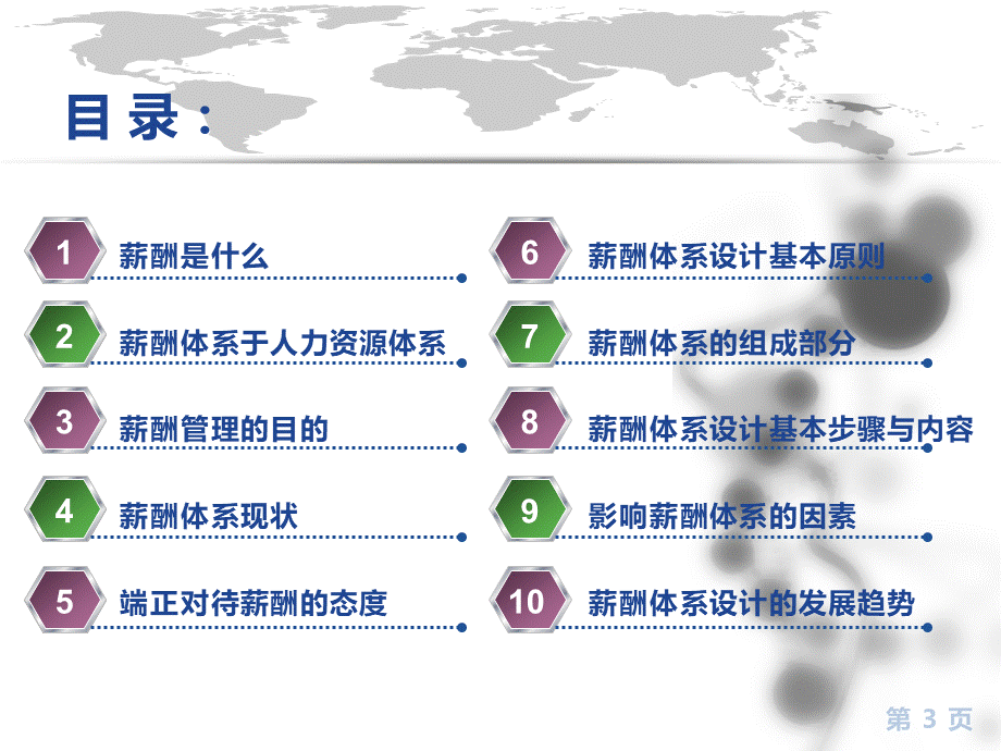 2018企业管理之人力薪酬体系设计 (2).ppt_第3页