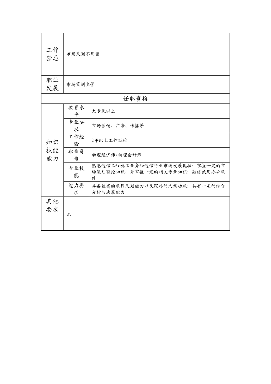 103011015 市场策划高级主办.doc_第2页