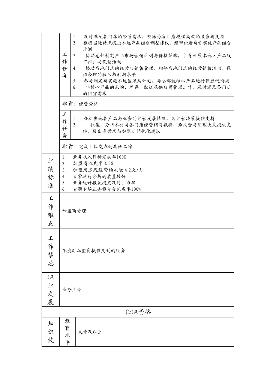 109011115 业务专员.doc_第2页