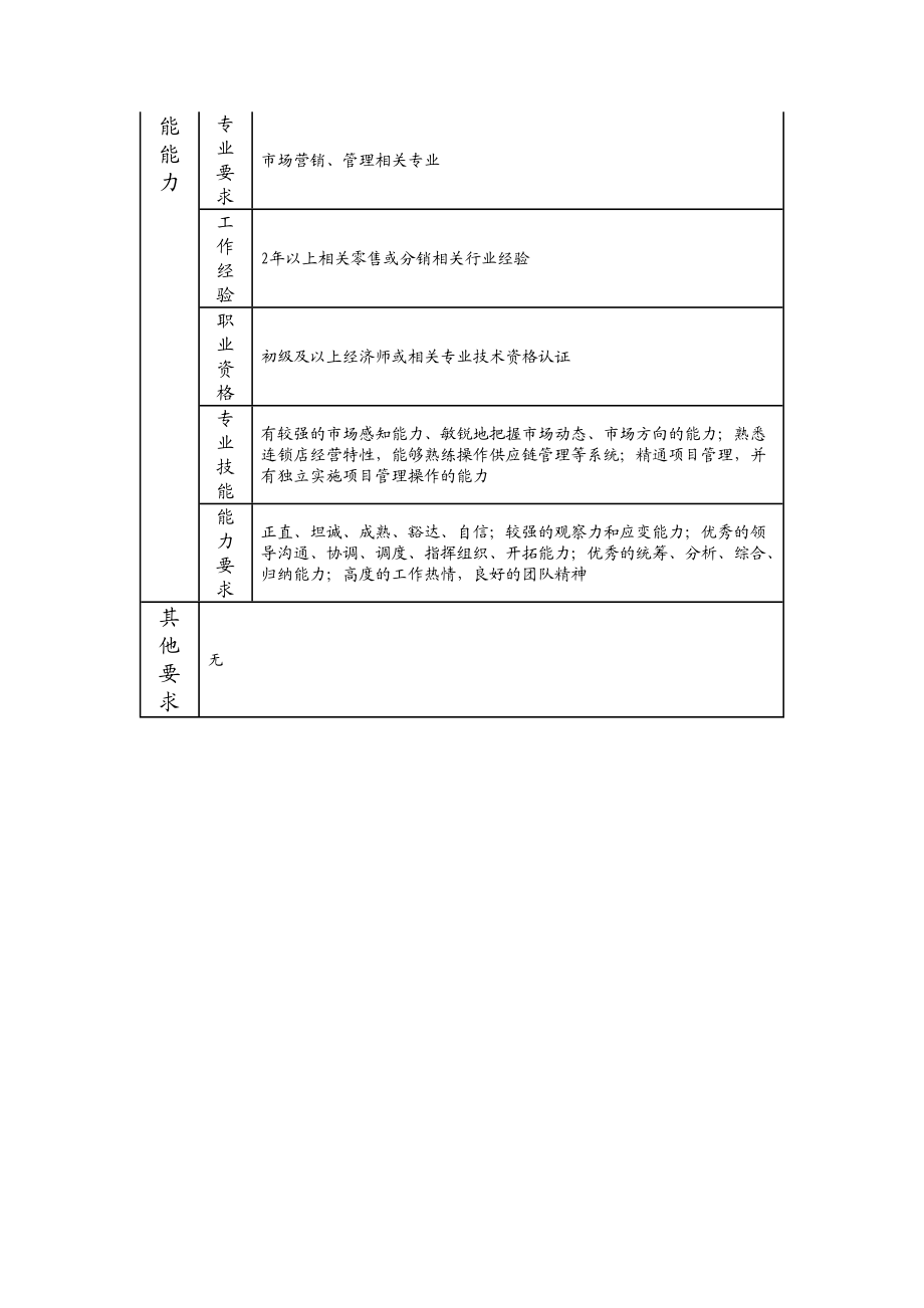 109011115 业务专员.doc_第3页