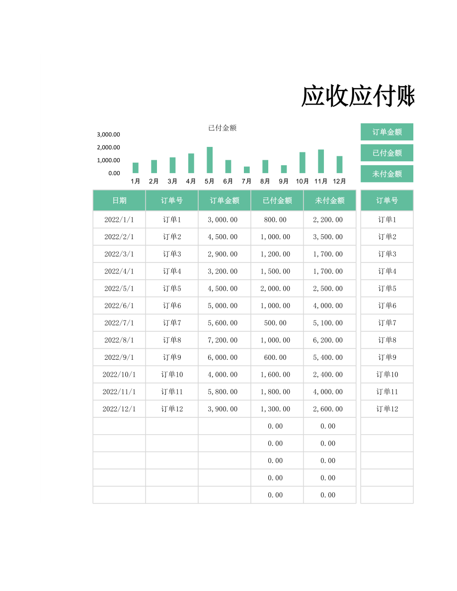 18应收应付账款明细表—图表分析.xlsx_第1页