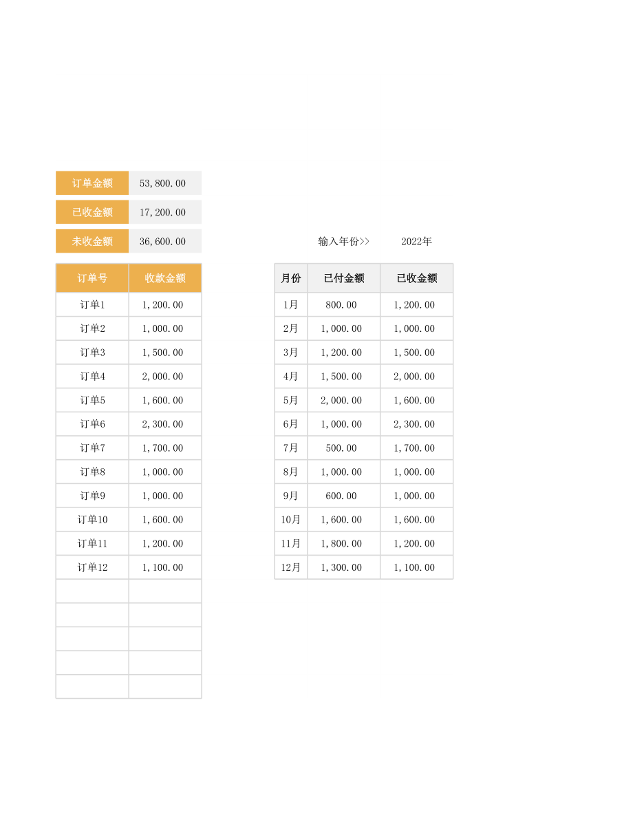 18应收应付账款明细表—图表分析.xlsx_第3页