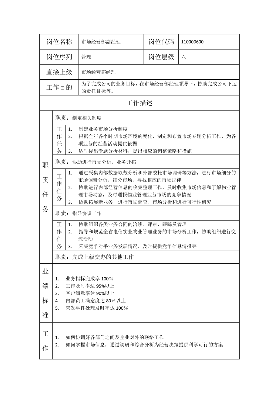 110000600 市场经营部副经理.doc_第1页