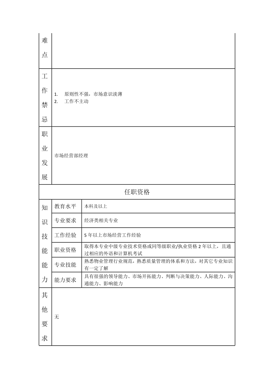 110000600 市场经营部副经理.doc_第2页