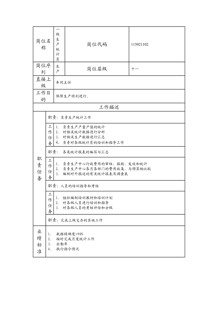 115021102 一级生产统计员.doc_第1页