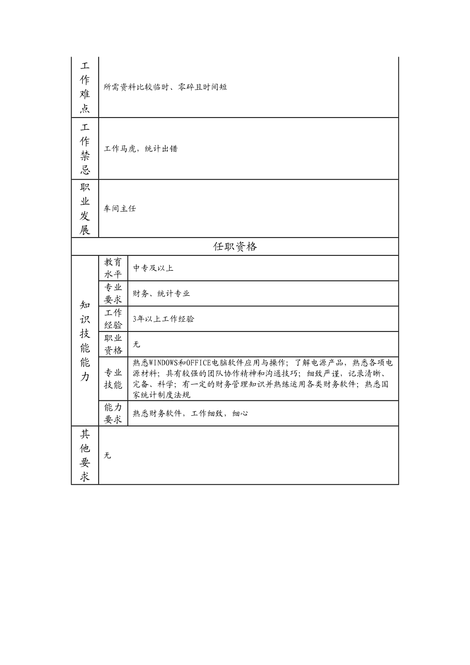 115021102 一级生产统计员.doc_第2页