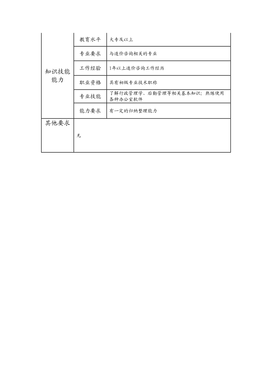 106011202 高级概预算员.doc_第2页