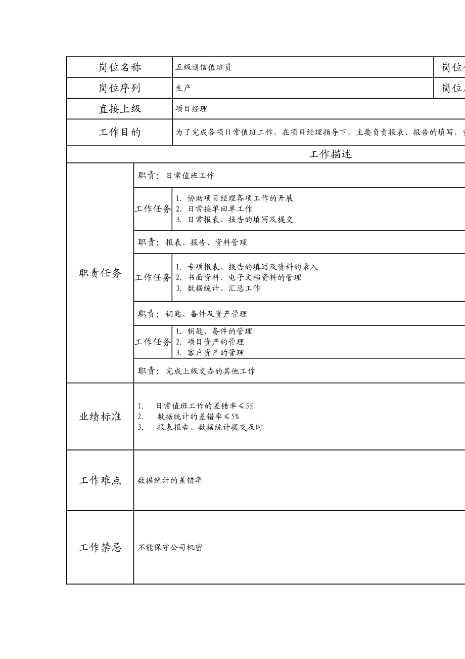 104021512 五级通信值班员.doc_第1页