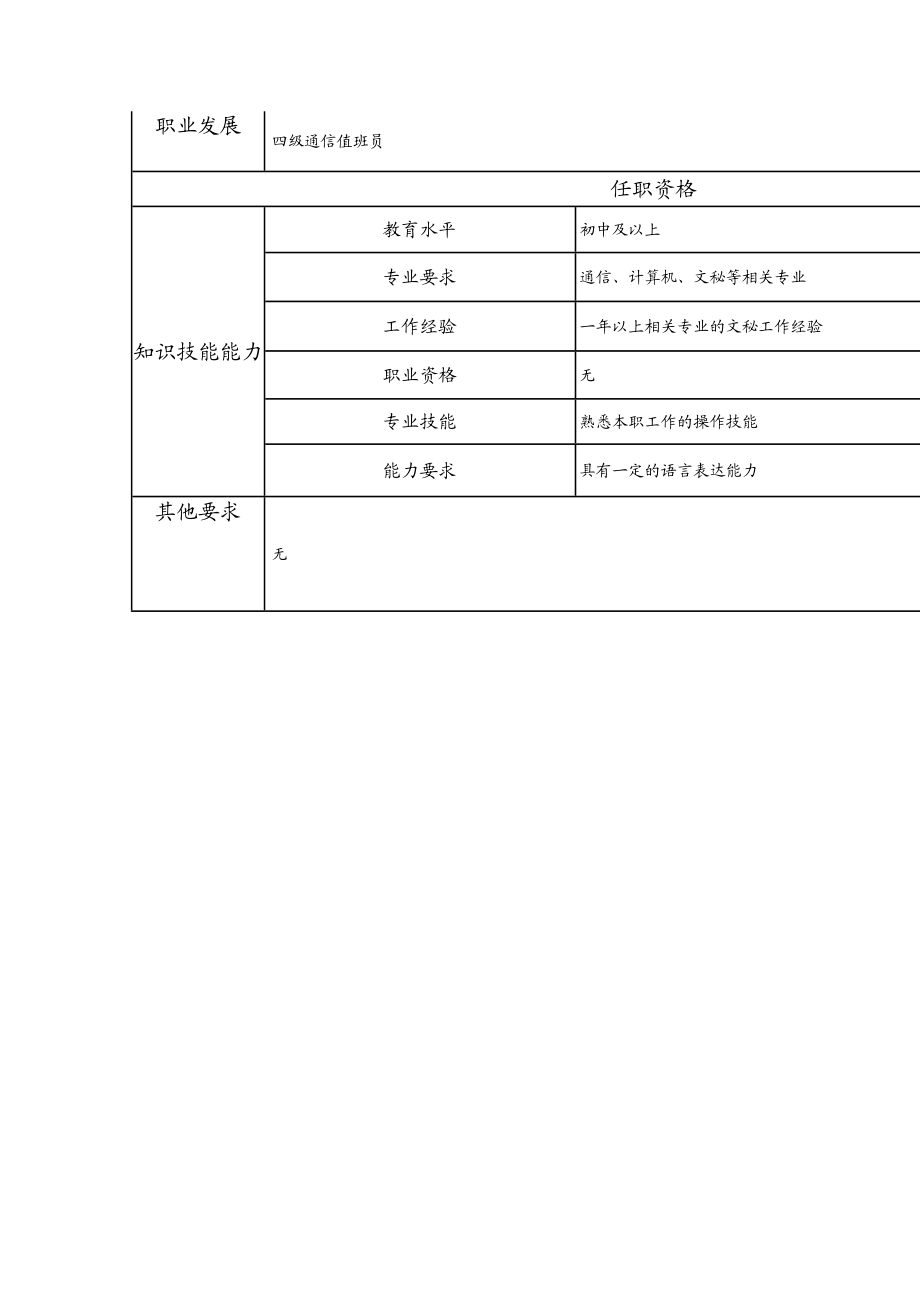 104021512 五级通信值班员.doc_第2页