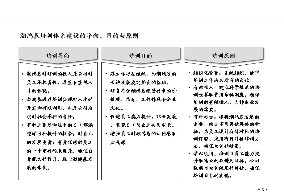 【培训】培训数据分析报告(PPT-63页) (2).ppt_第3页