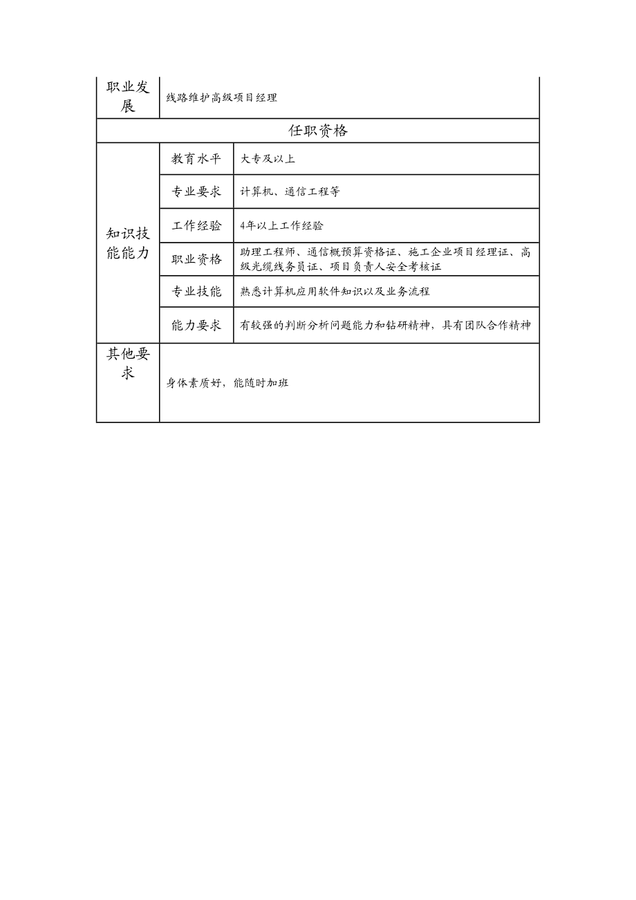 103010960 一级网络维护工程师.doc_第2页