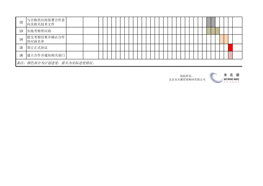 供应商开发进度管理表 (2).xls_第2页