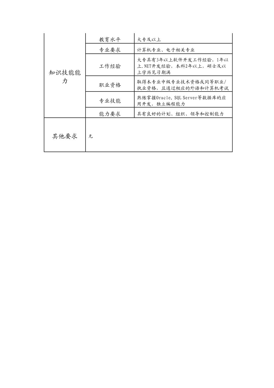 104010960 三级软件开发工程师.doc_第2页