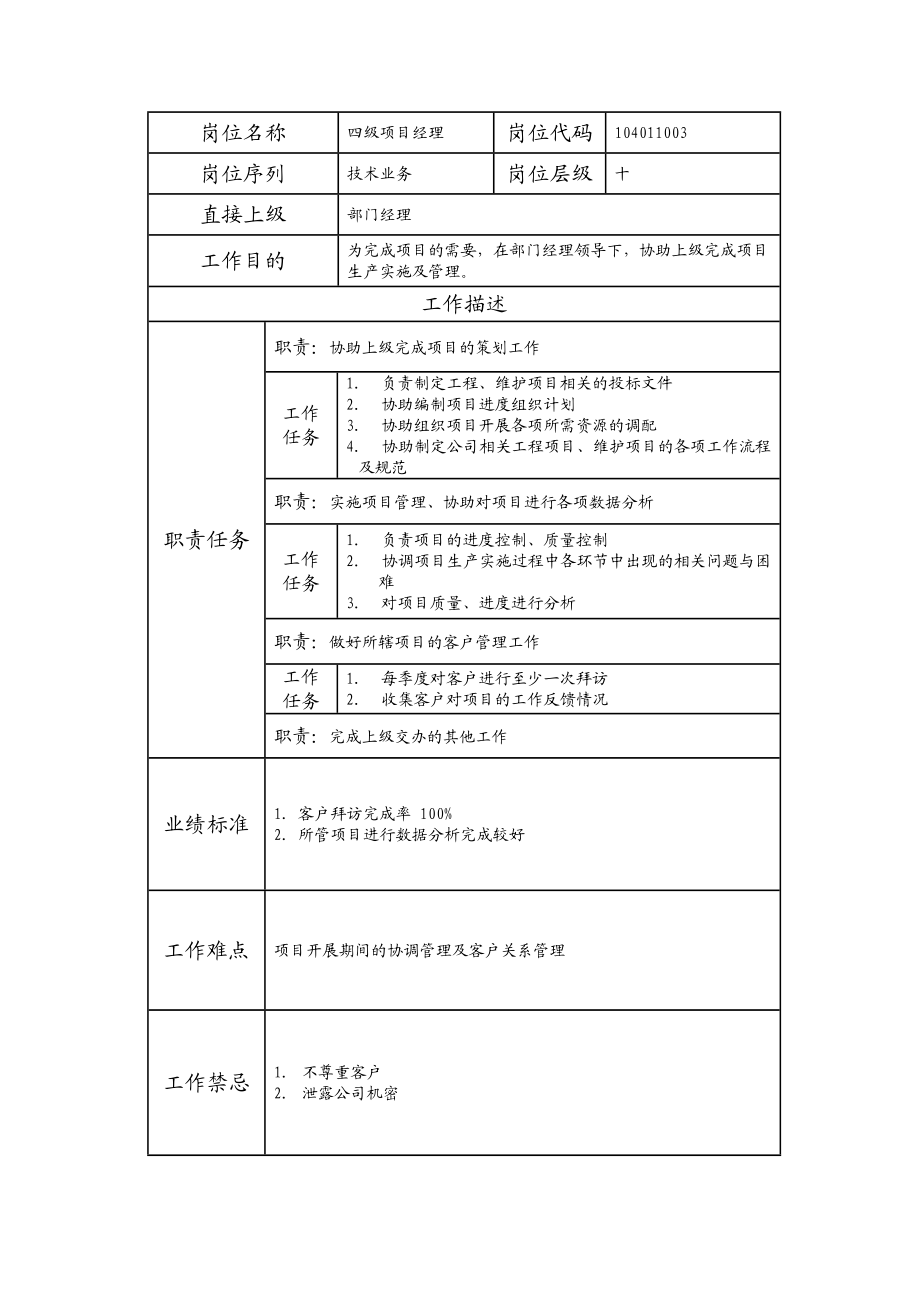 104011003 四级项目经理.doc_第1页