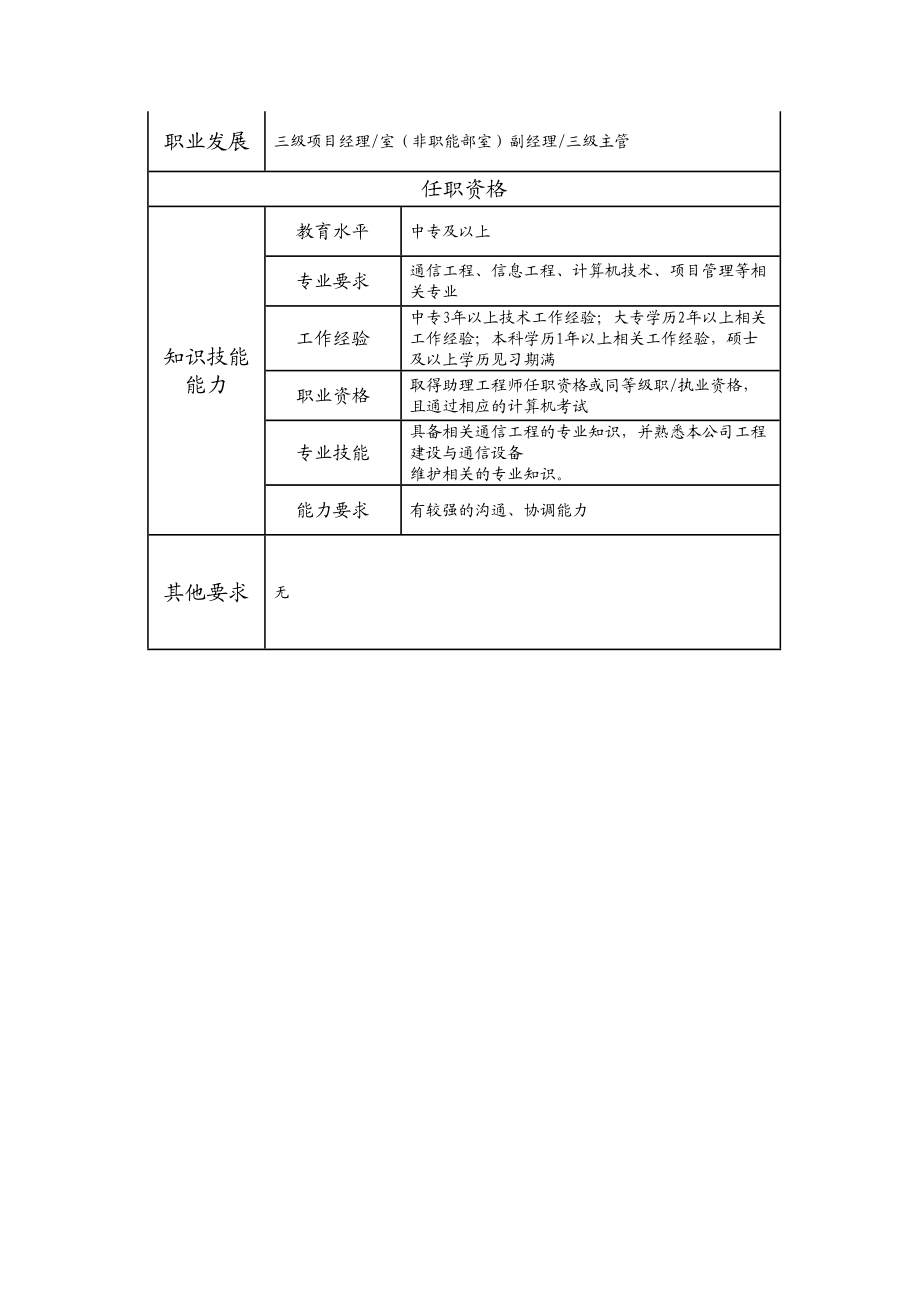 104011003 四级项目经理.doc_第2页