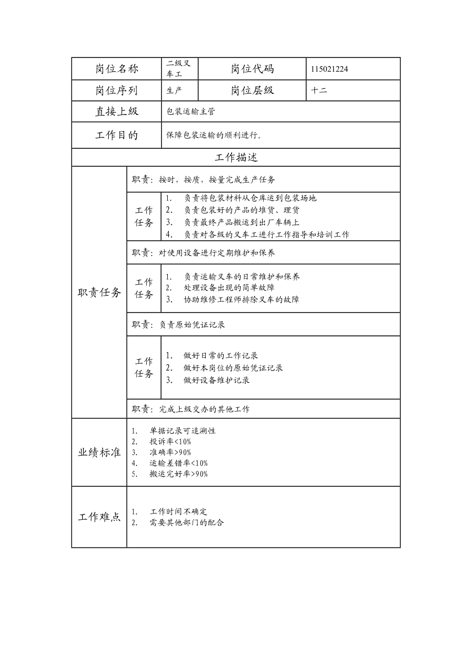 115021224 二级叉车工.doc_第1页