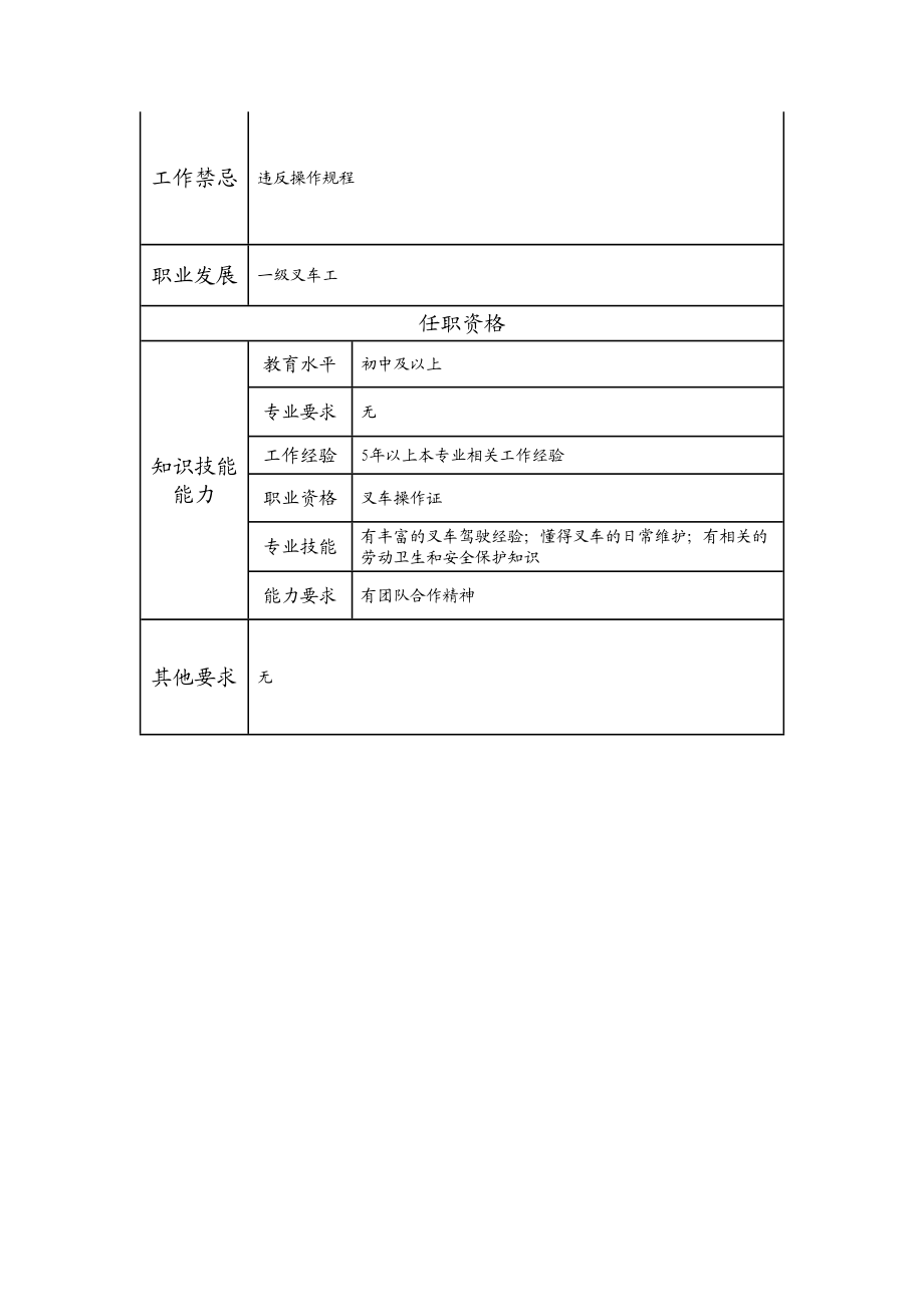 115021224 二级叉车工.doc_第2页