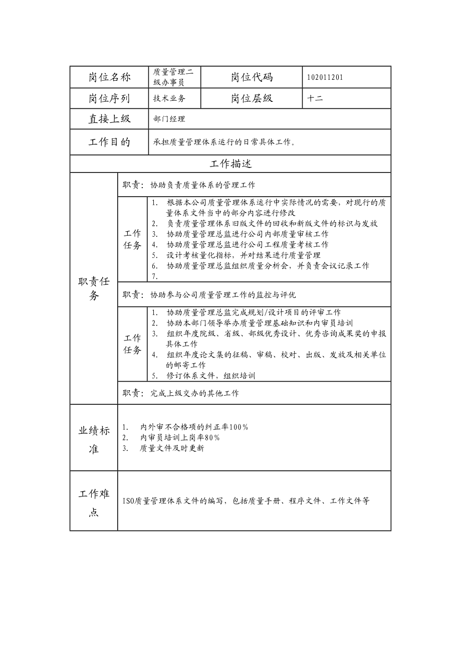 102011201 质量管理二级办事员.doc_第1页