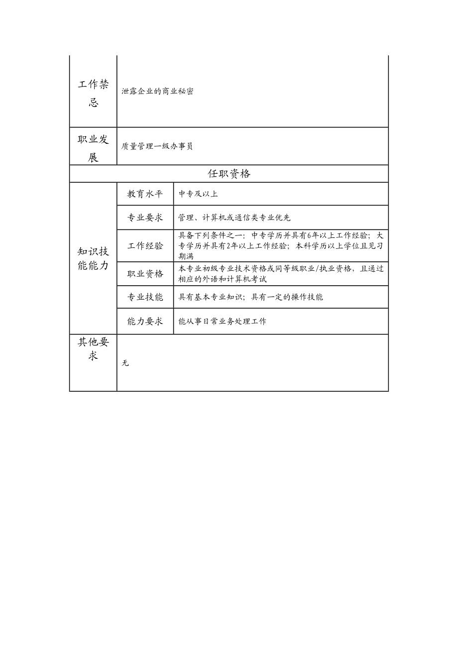 102011201 质量管理二级办事员.doc_第2页