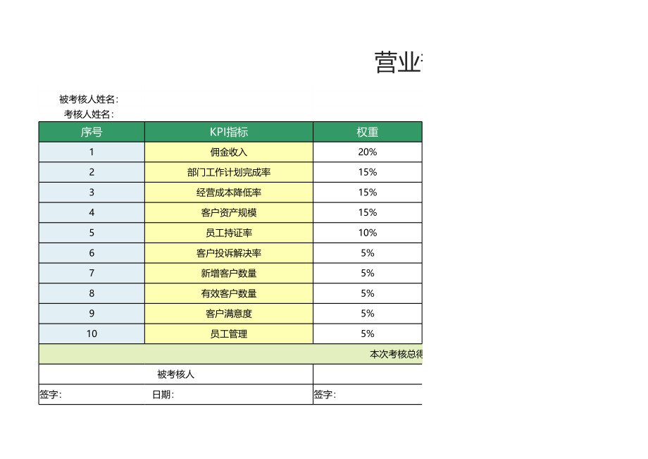 57 -营业部经理绩效考核表1.xlsx_第1页