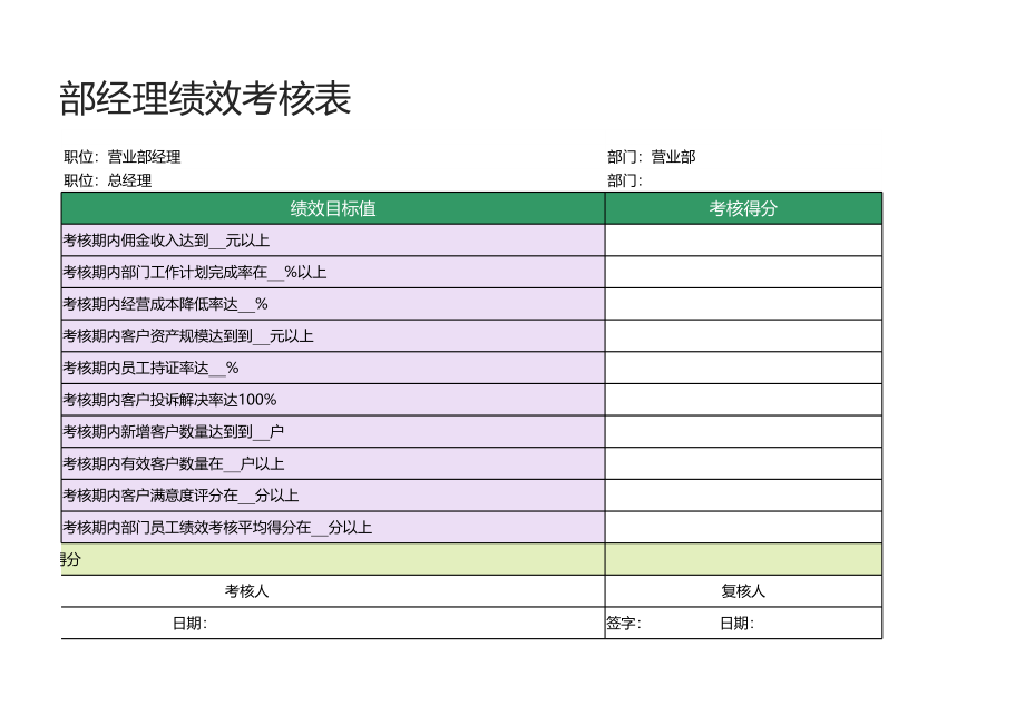 57 -营业部经理绩效考核表1.xlsx_第2页