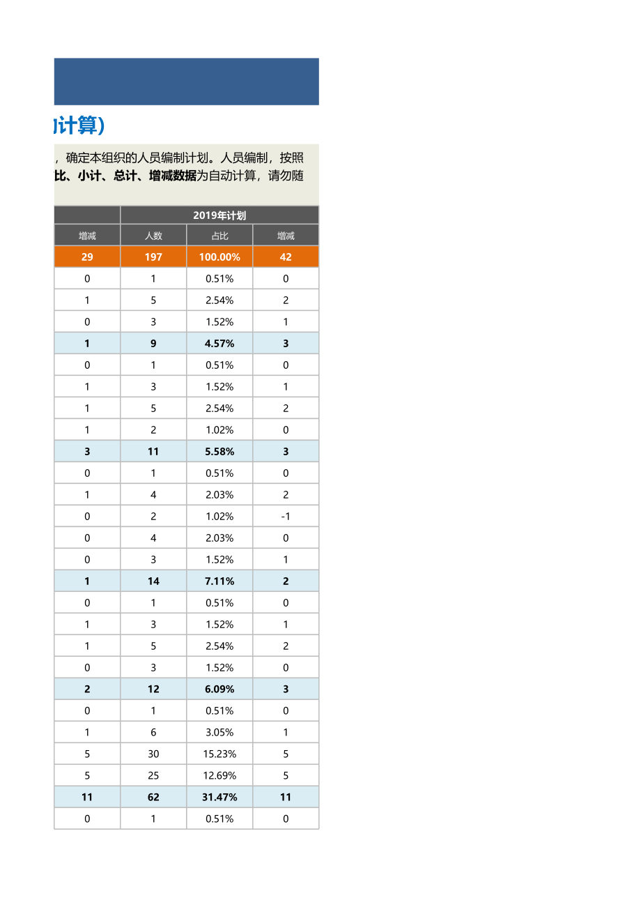 【人力资源管理工具】年度人员编制增减表模板（含自动计算）1.xlsx_第3页