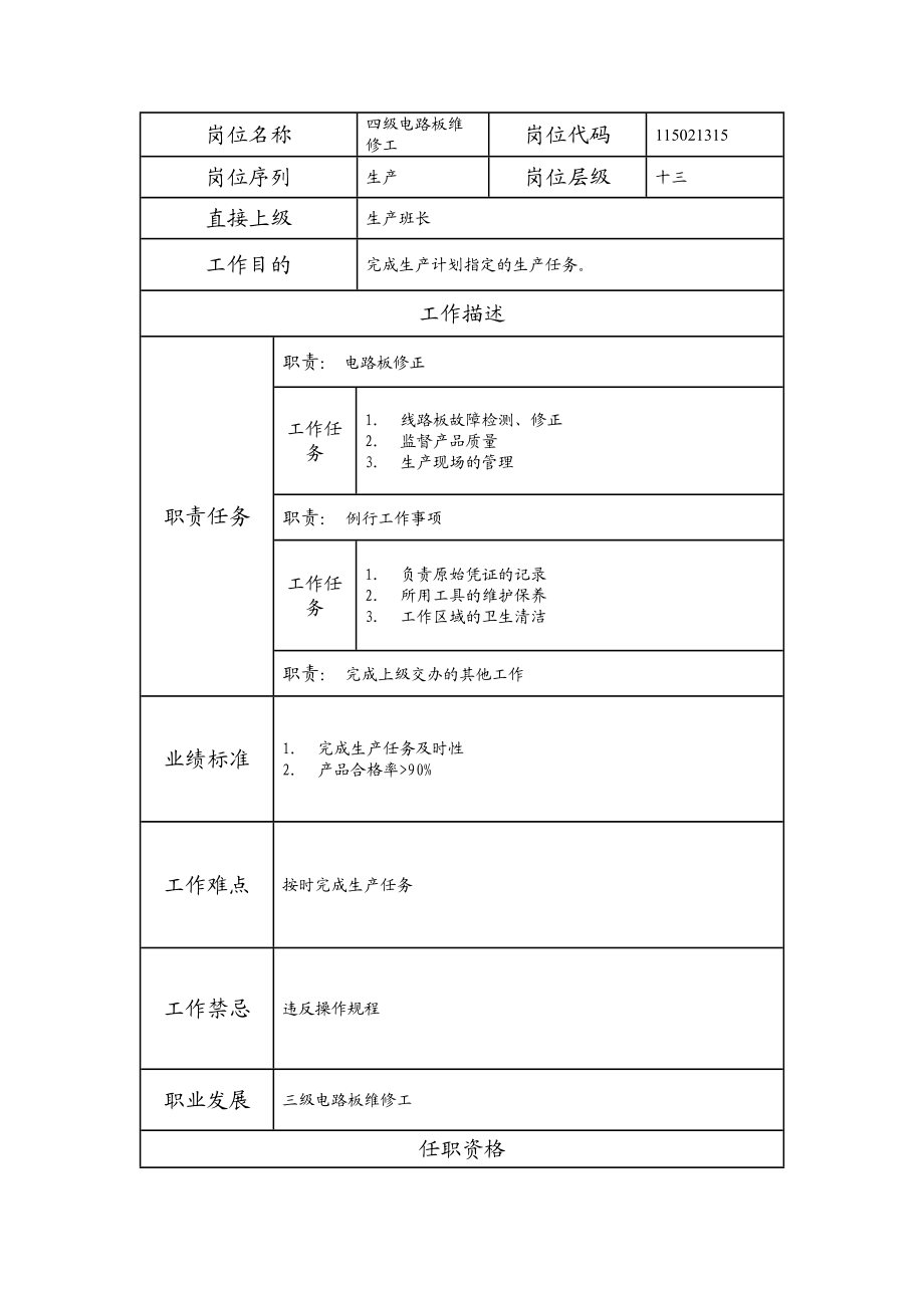 115021315 四级电路板维修工.doc_第1页