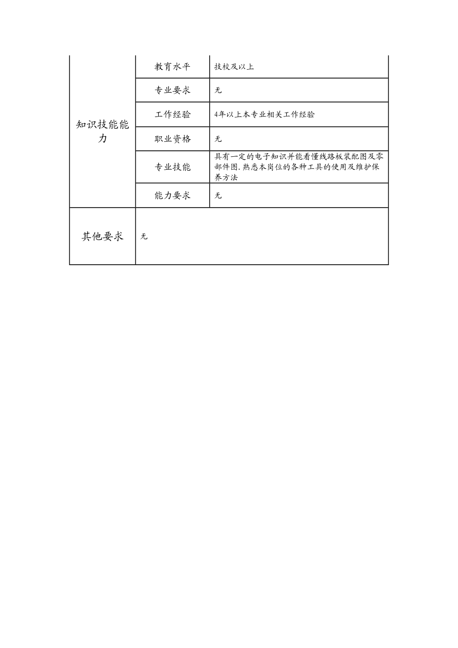 115021315 四级电路板维修工.doc_第2页