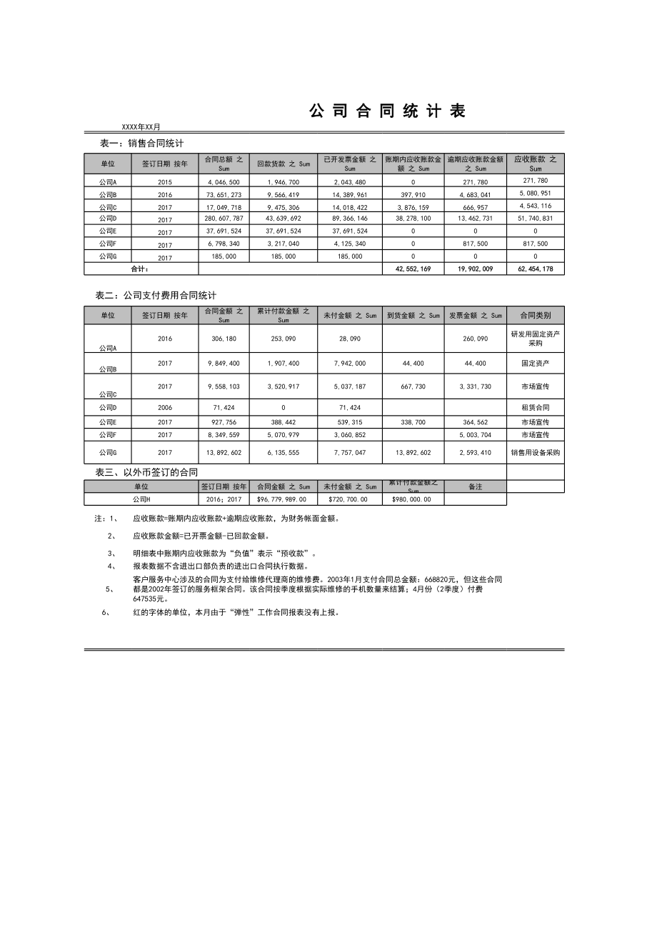 宏酷财税工具：合同跟踪调查表V1.xls_第1页