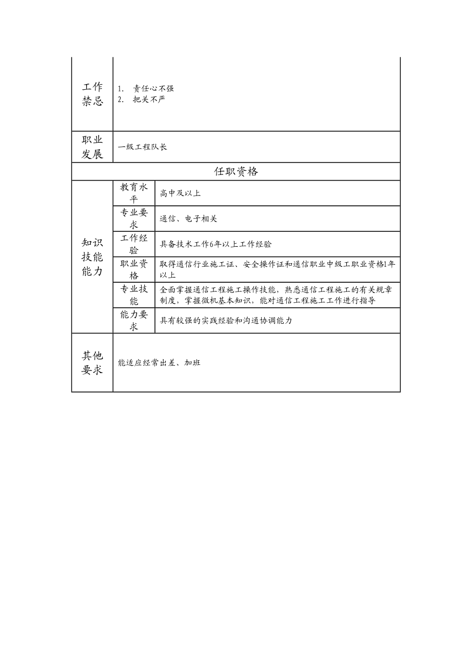 104021017 二级工程队长.doc_第2页