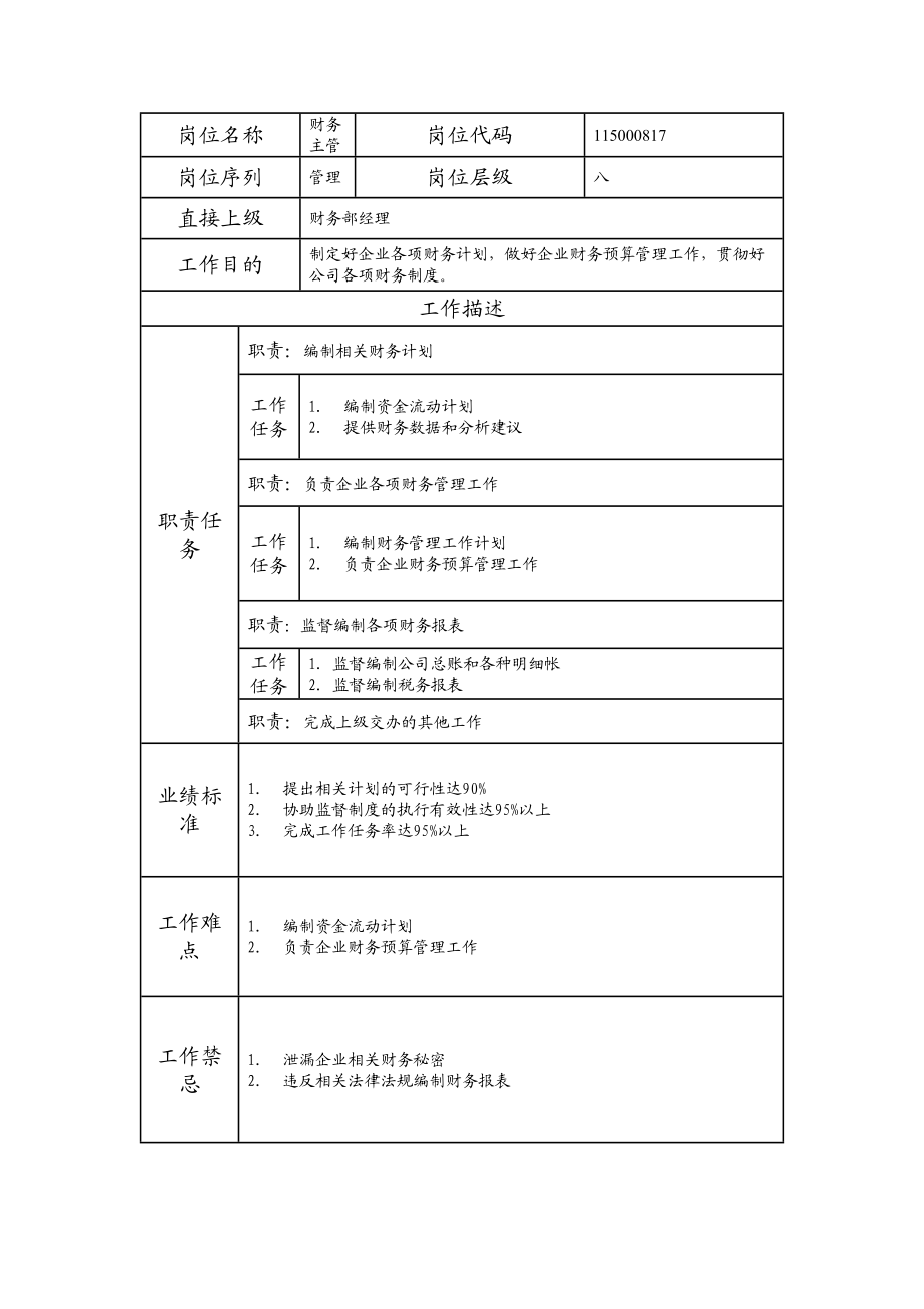 115000817 财务主管.doc_第1页