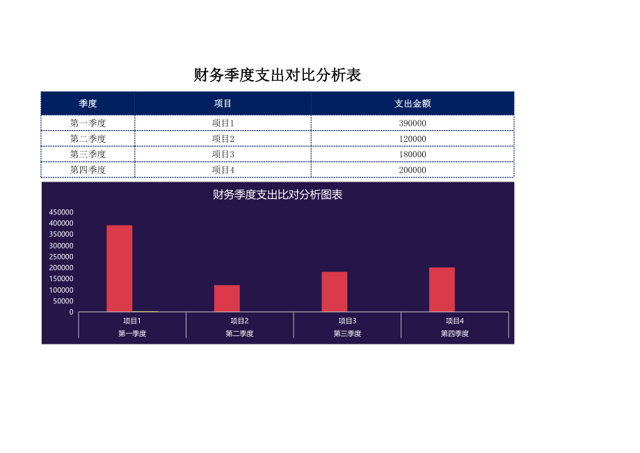 129财务季度支出对比分析图表 (2).xlsx_第1页