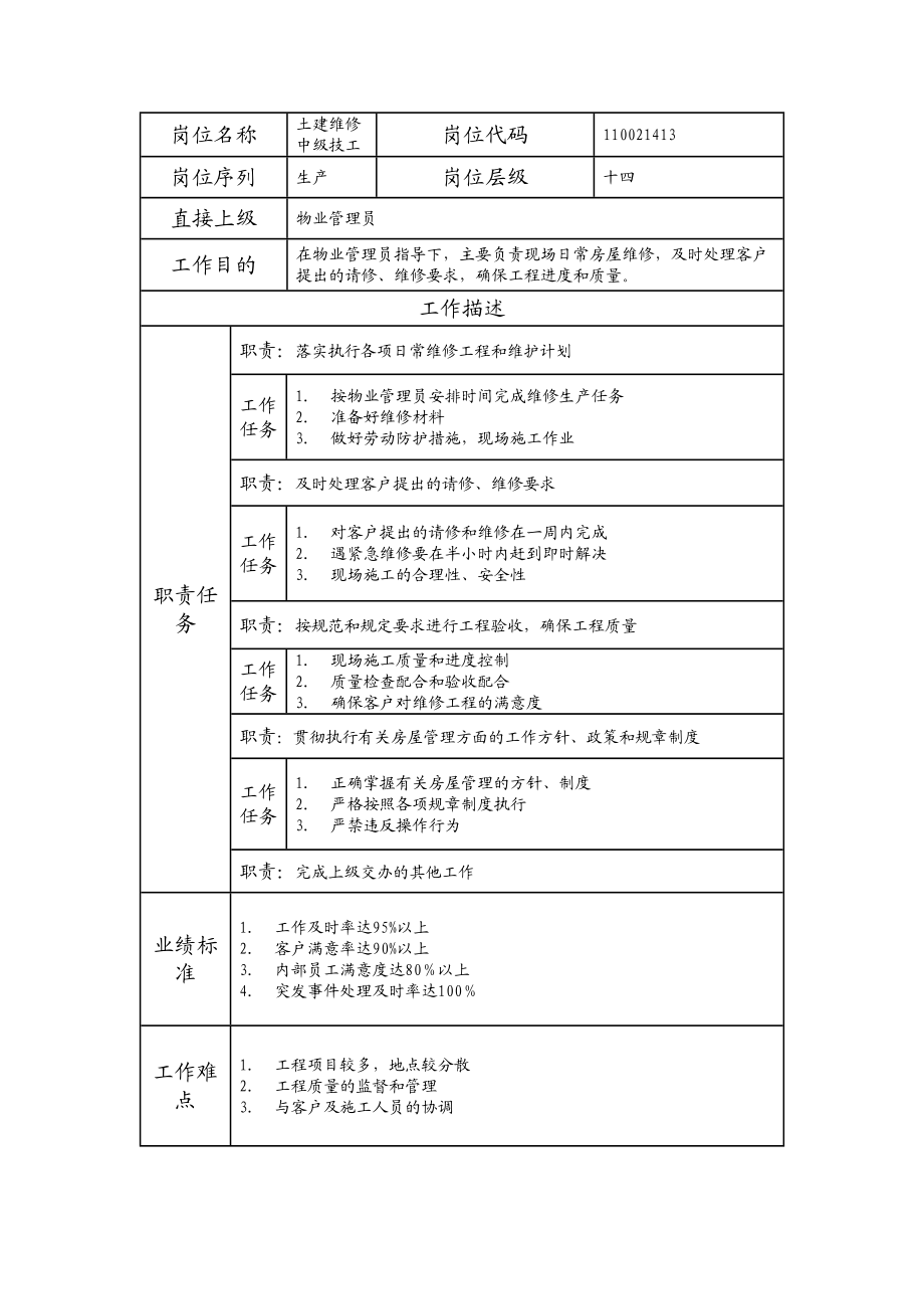 110021413 土建维修中级技工.doc_第1页