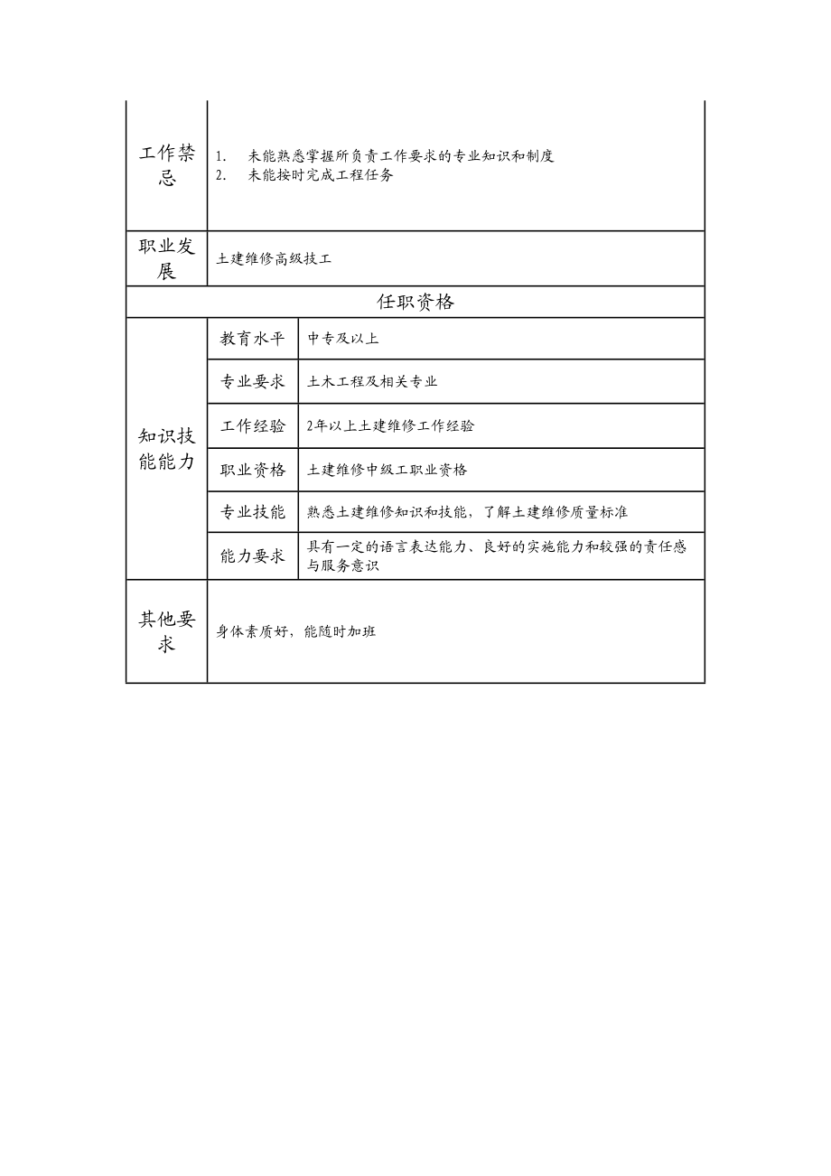 110021413 土建维修中级技工.doc_第2页