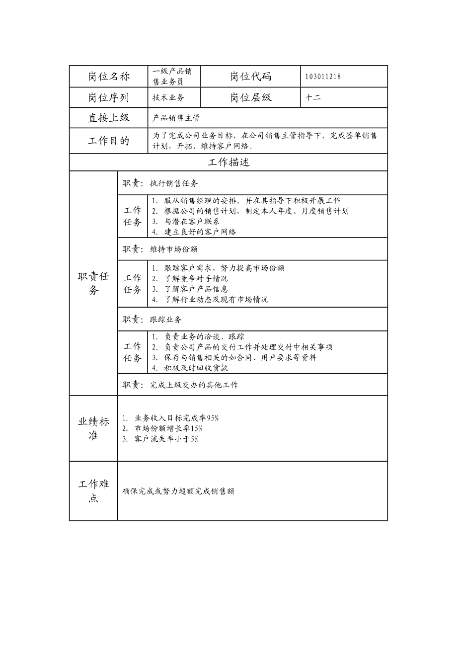 103011218 一级产品销售业务员.doc_第1页