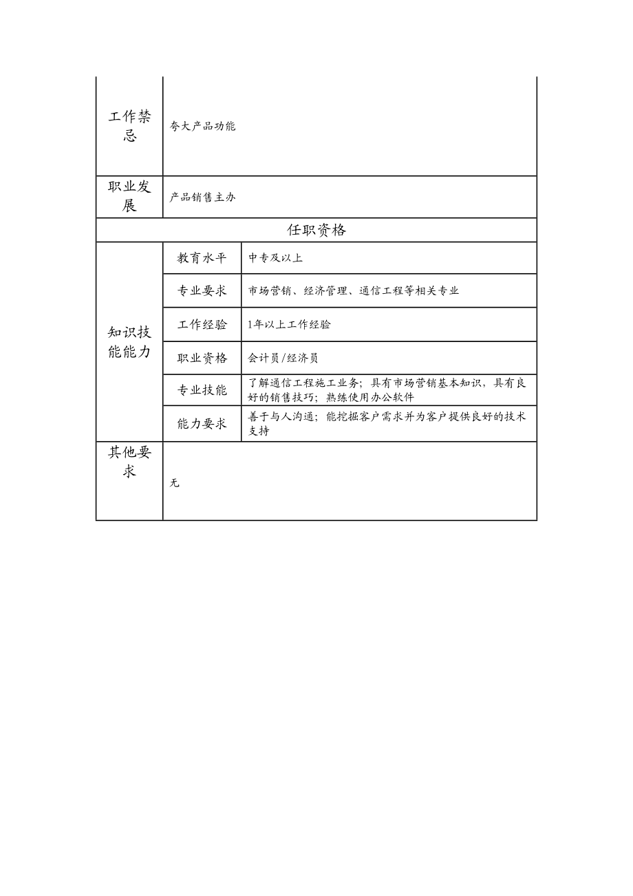 103011218 一级产品销售业务员.doc_第2页