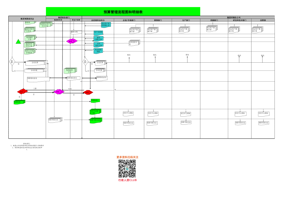 【费用预算】全面预算管理流程图和明细表 (2).xls_第2页