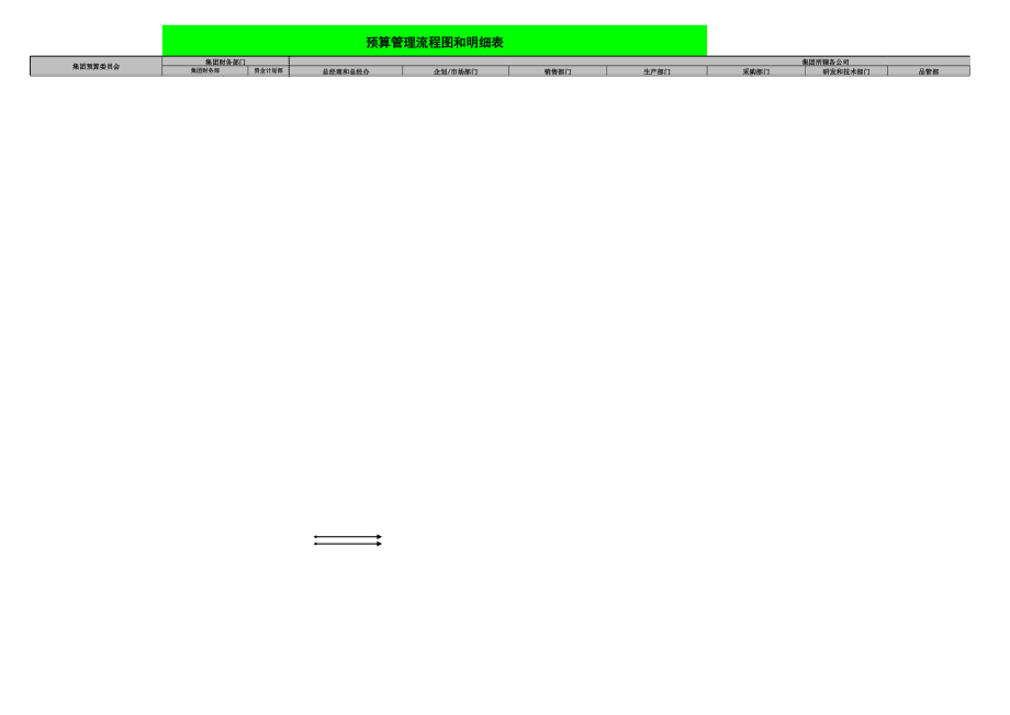 【费用预算】全面预算管理流程图和明细表 (2).xls_第3页