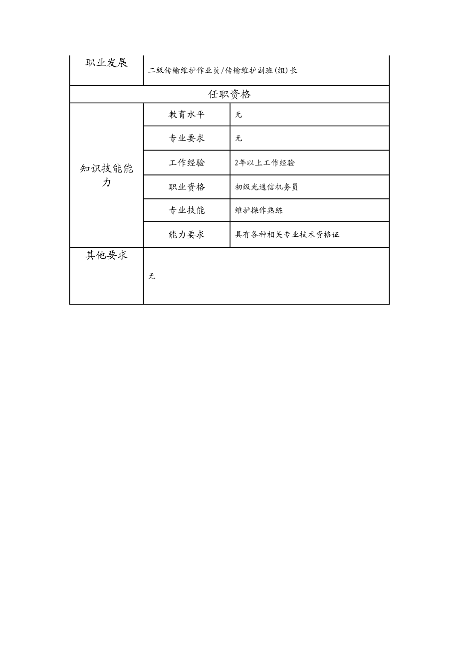 103021416 三级传输维护作业员.doc_第2页