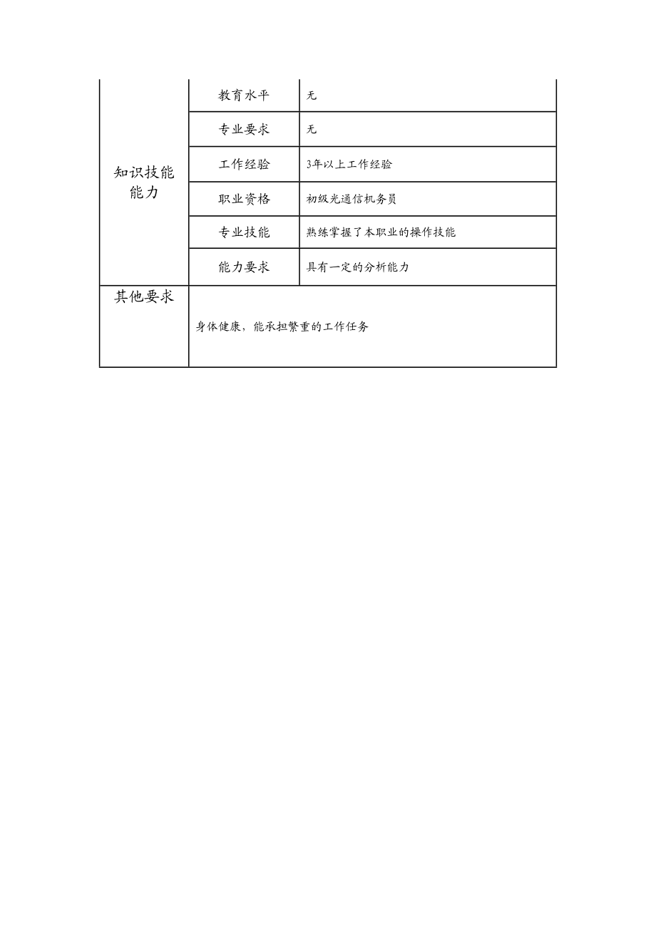 103021301 传输施工副班（组）长.doc_第2页