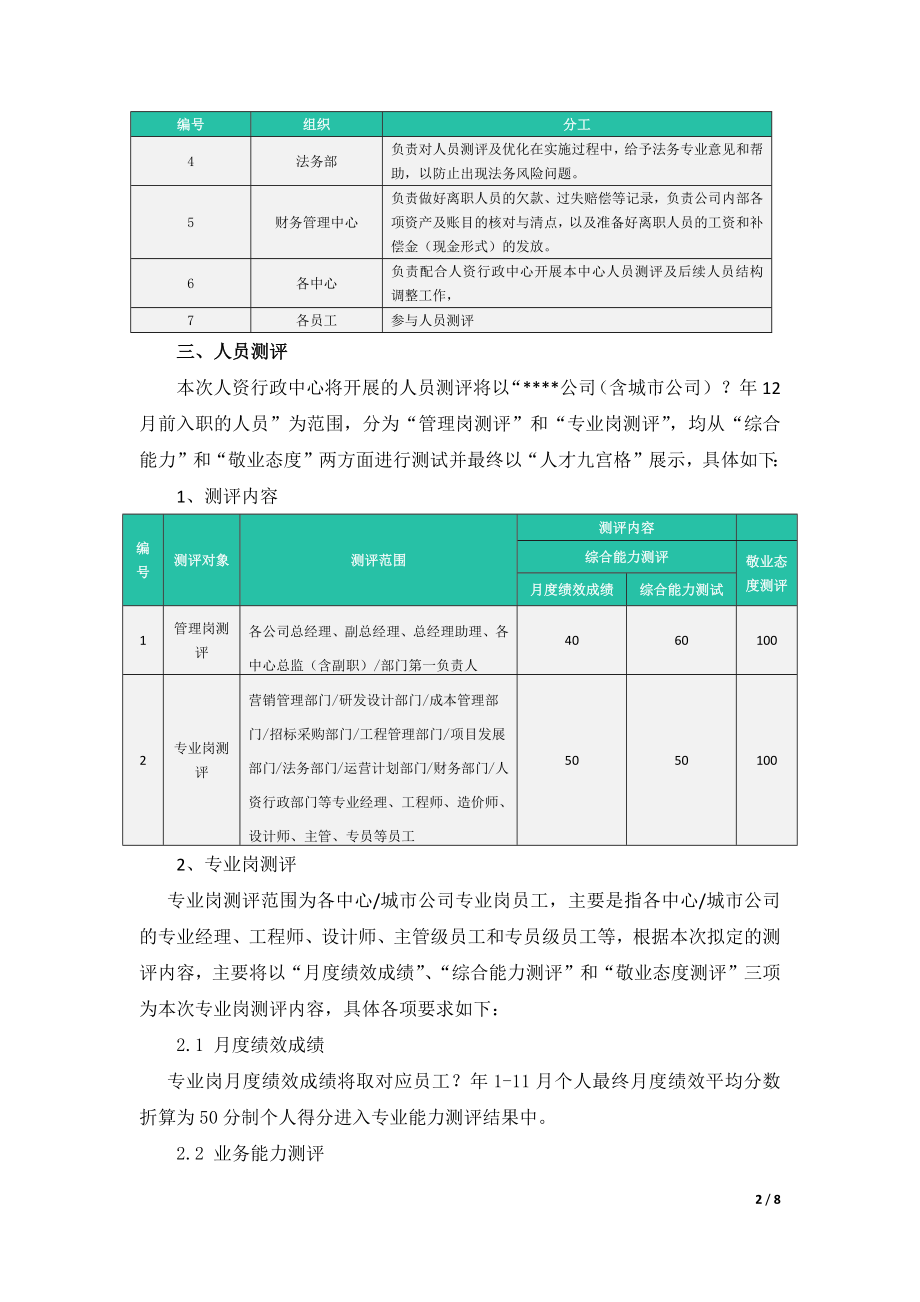 人员测评及优化方案.docx_第2页