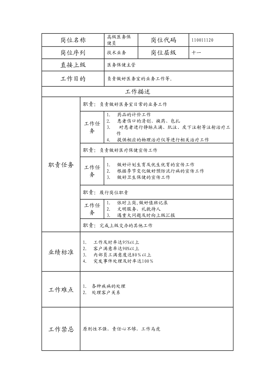 110011120 高级医务保健员.doc_第1页