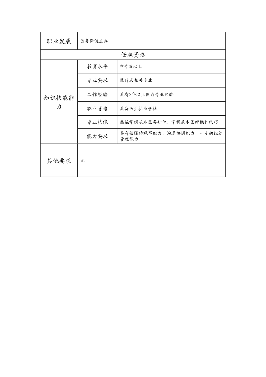 110011120 高级医务保健员.doc_第2页