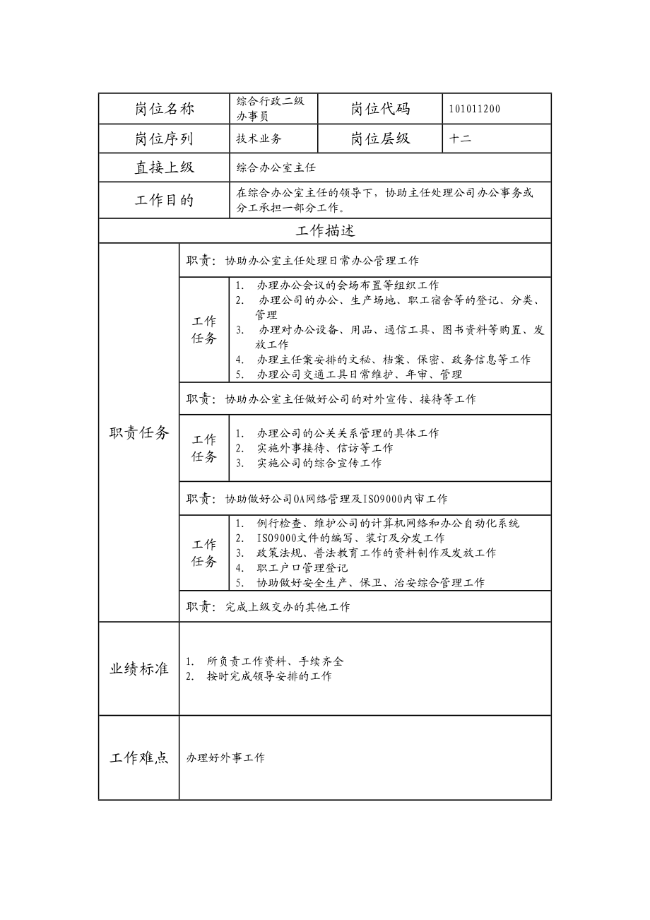 101011200 综合行政二级办事员.doc_第1页