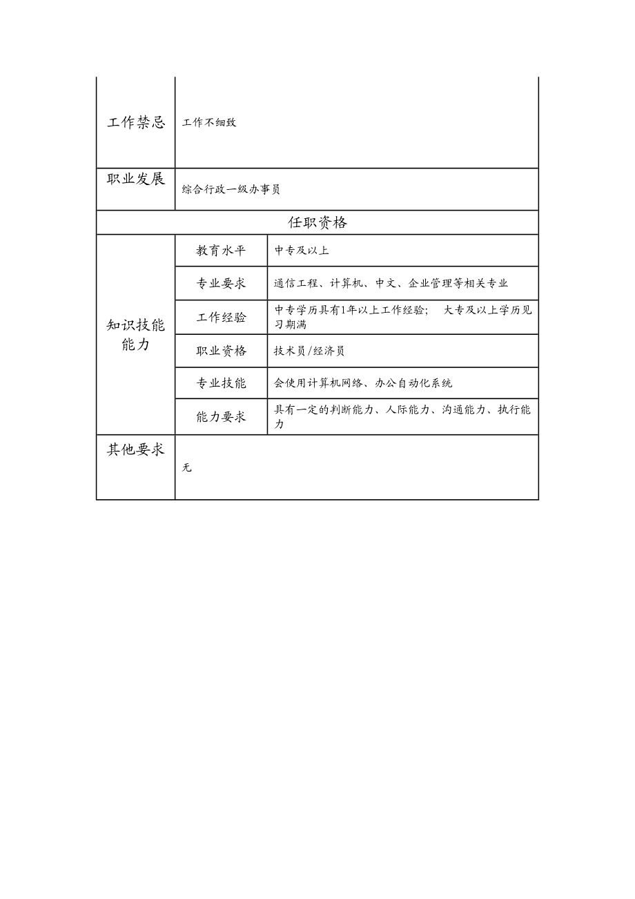 101011200 综合行政二级办事员.doc_第2页