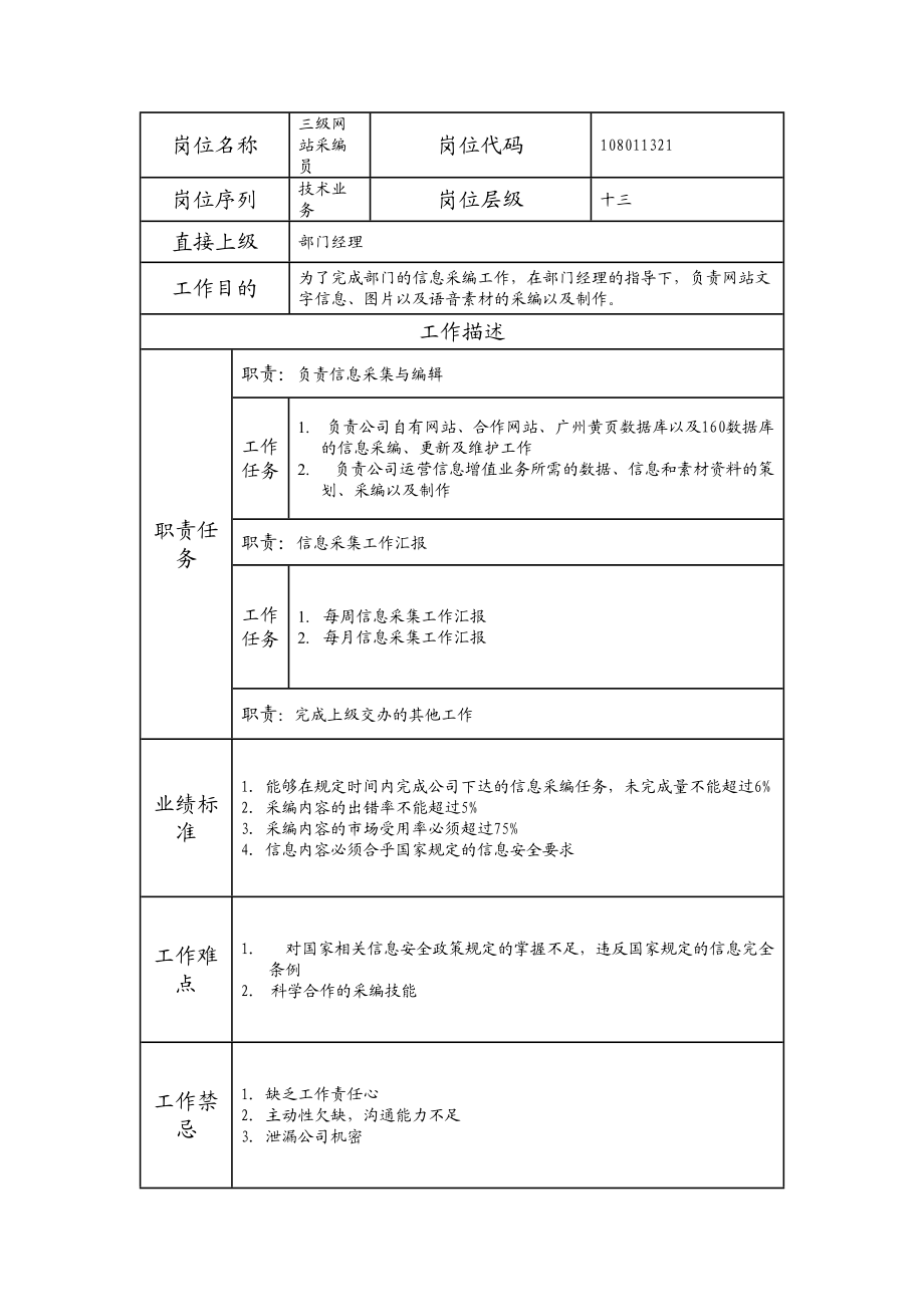 108011321 三级网站采编员.doc_第1页