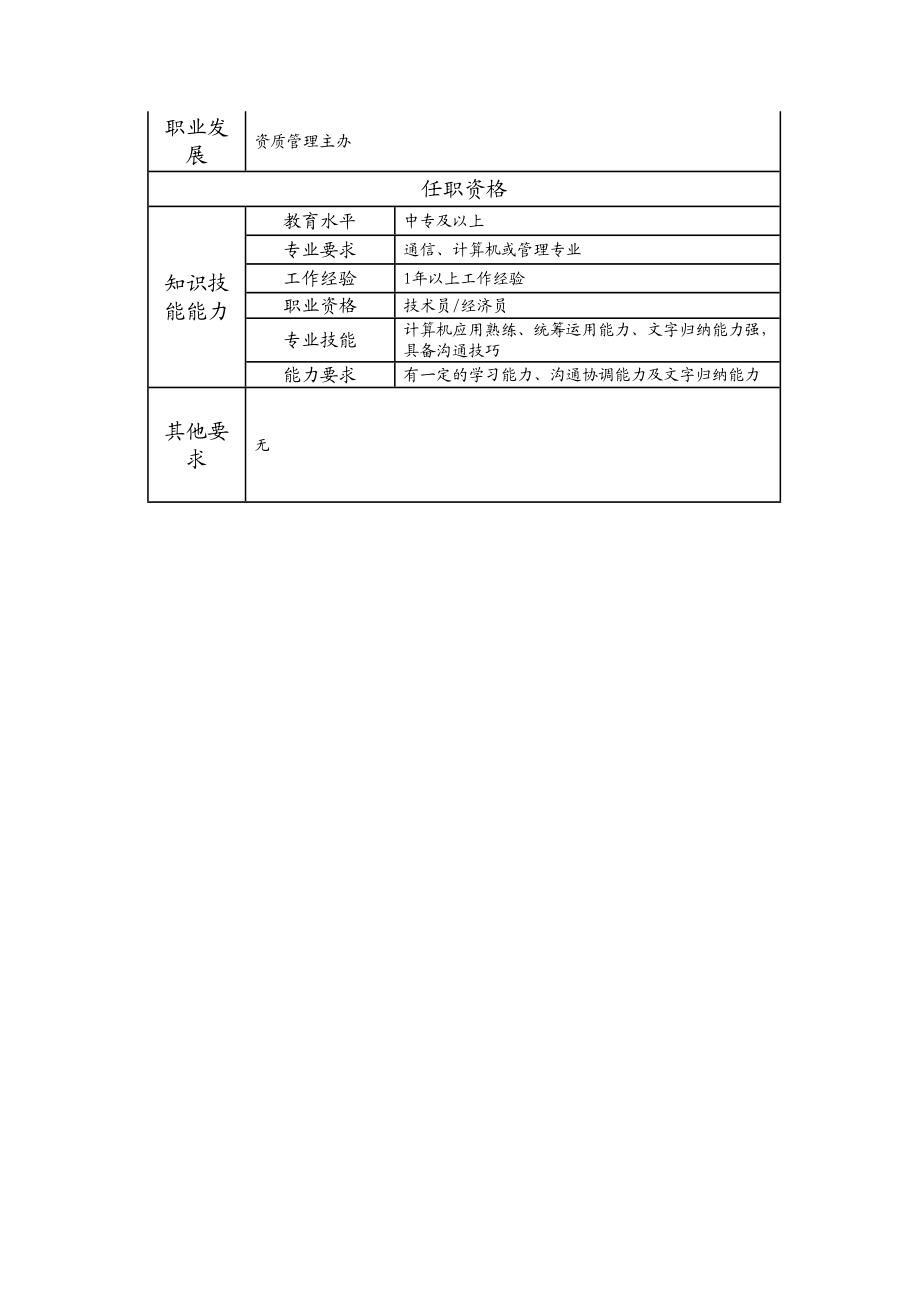 103011211 资质管理员.doc_第2页