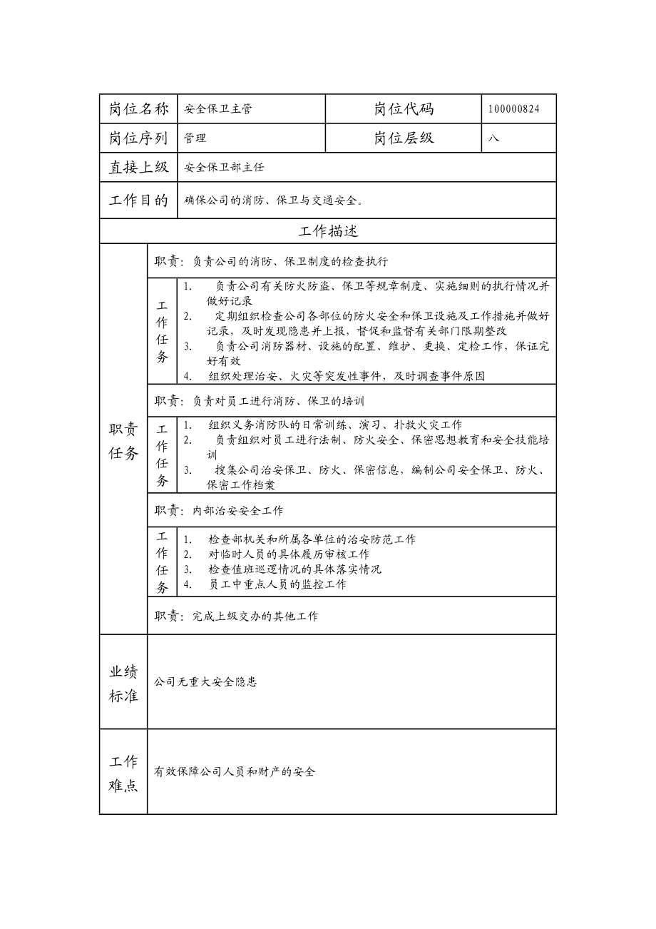 100000824 安全保卫主管.doc_第1页